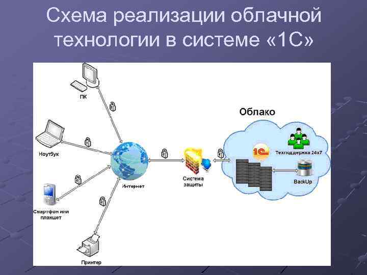 Как пользоваться облаком на android? топ облачных хранилищ для android-устройств