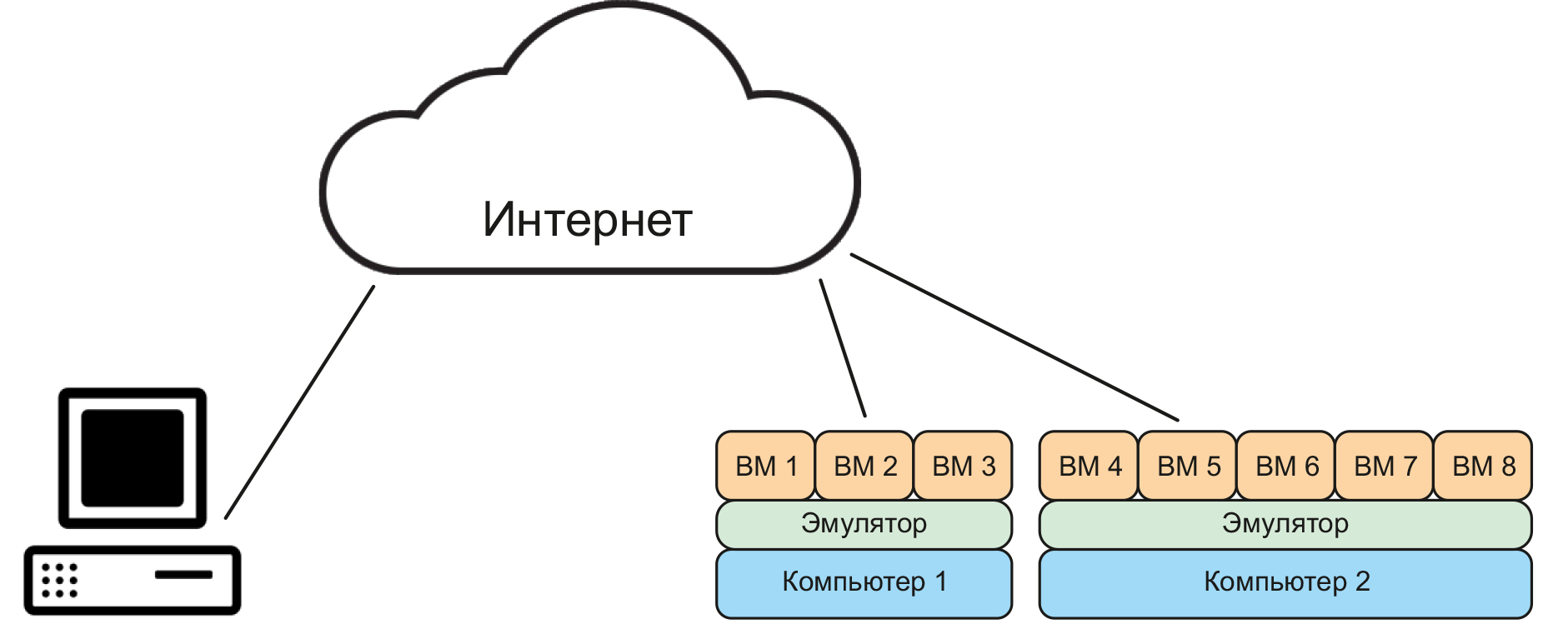 Создать облако майл ру: основные возможности