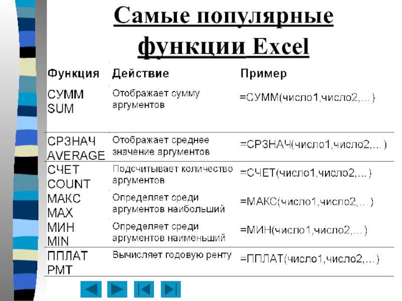 Консолидация данных в excel - как выполнить, и какие требования предъявляются к таблицам