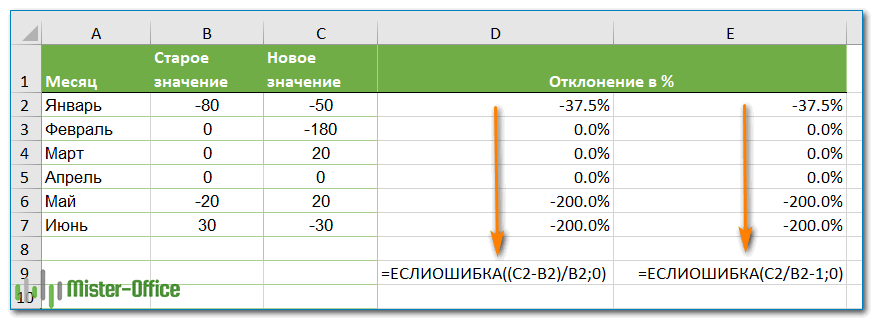 Как рассчитать процент с помощью формул в excel
