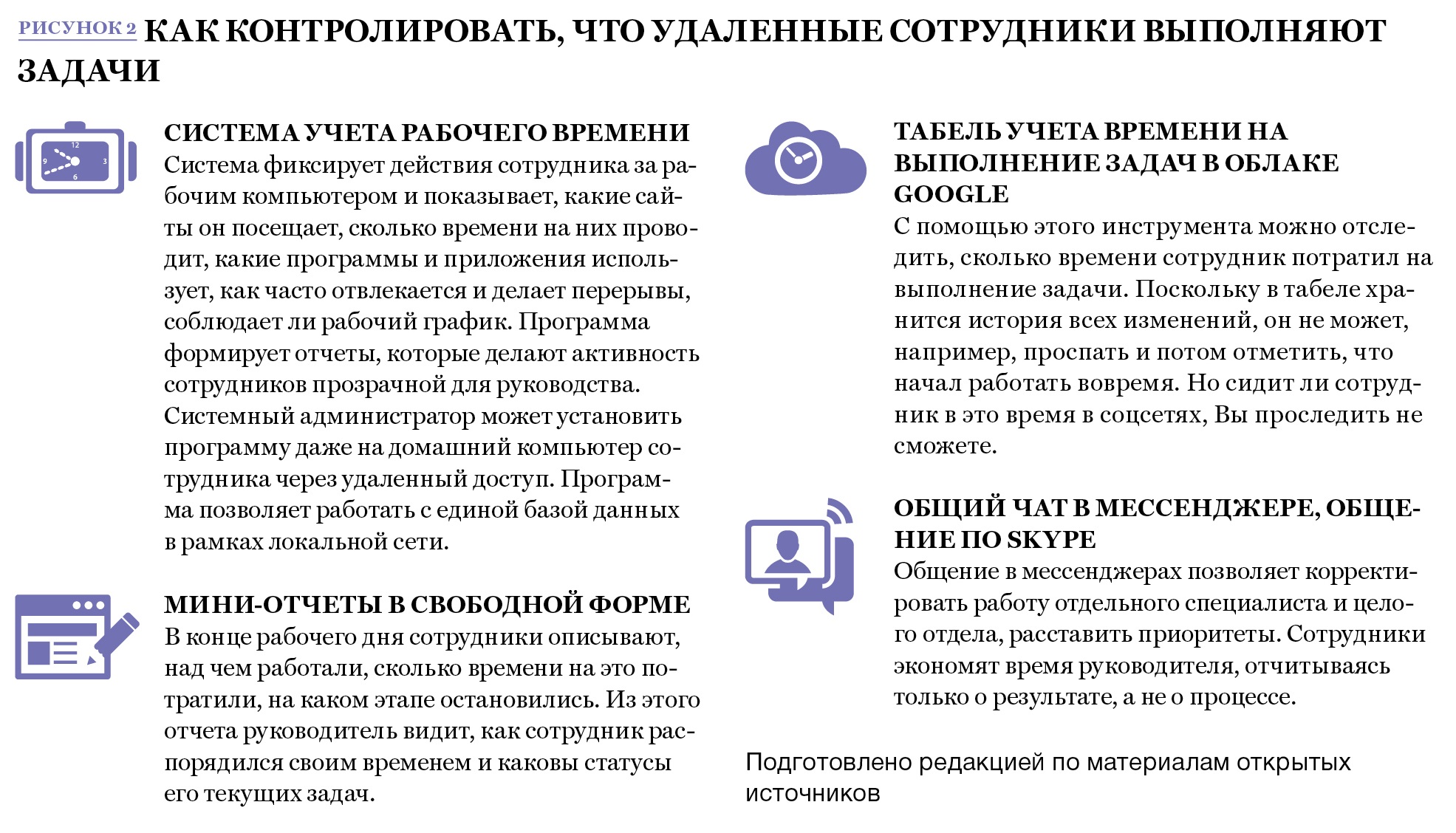 Топ-6 программ для мониторинга работы сотрудников - testwork