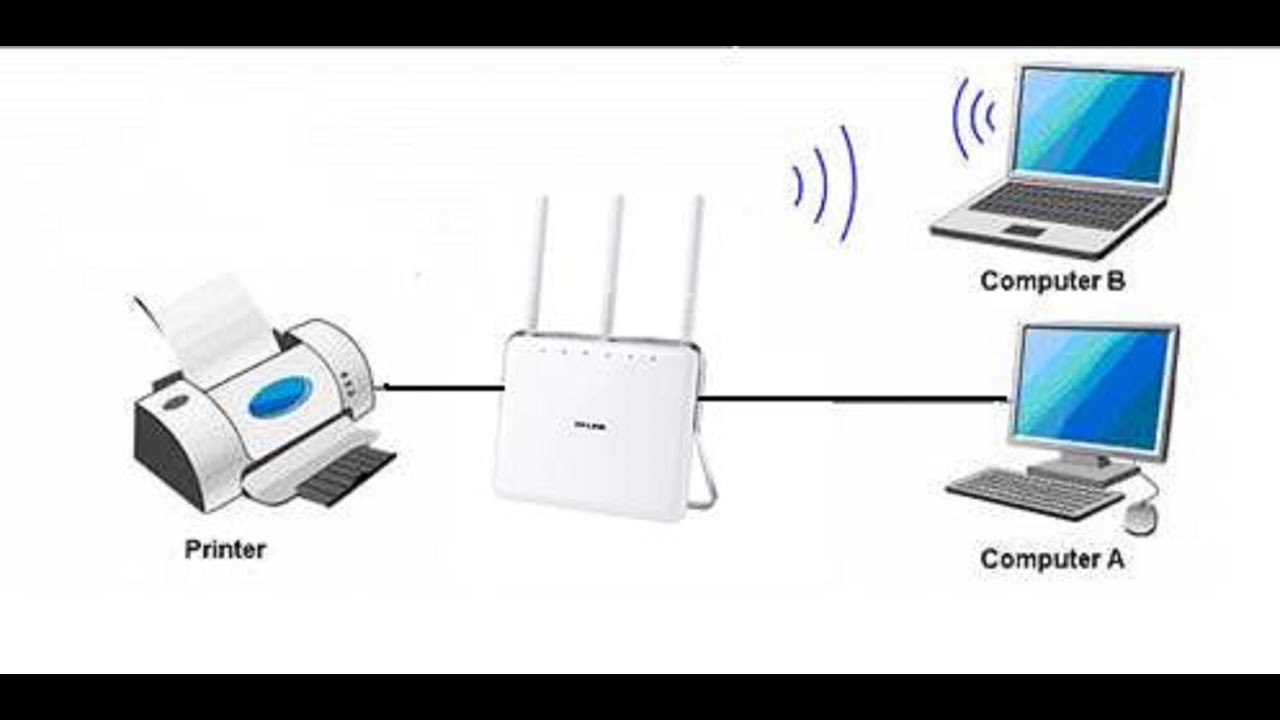 Как узнать ip адрес сетевого принтера: hp, kyocera, epson, canon