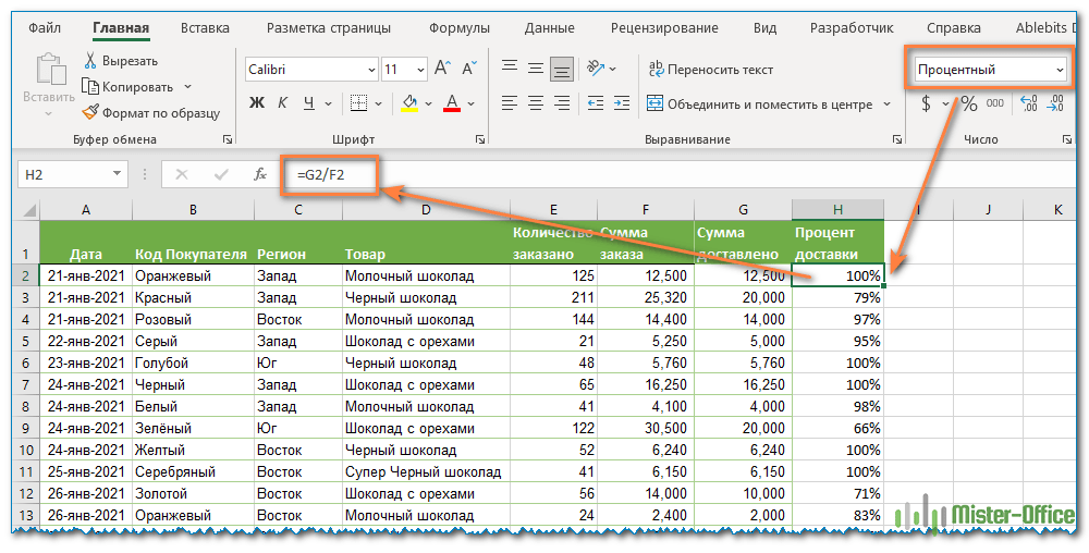 Как найти процент от числа/суммы в excel
