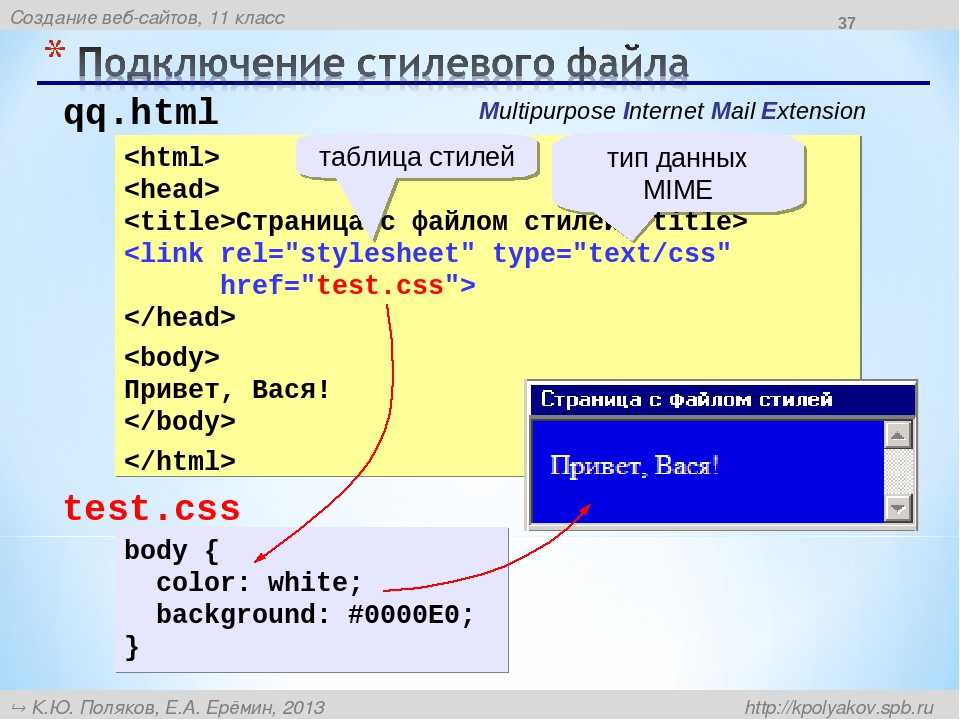 Просмотр html-кода страницы в браузере