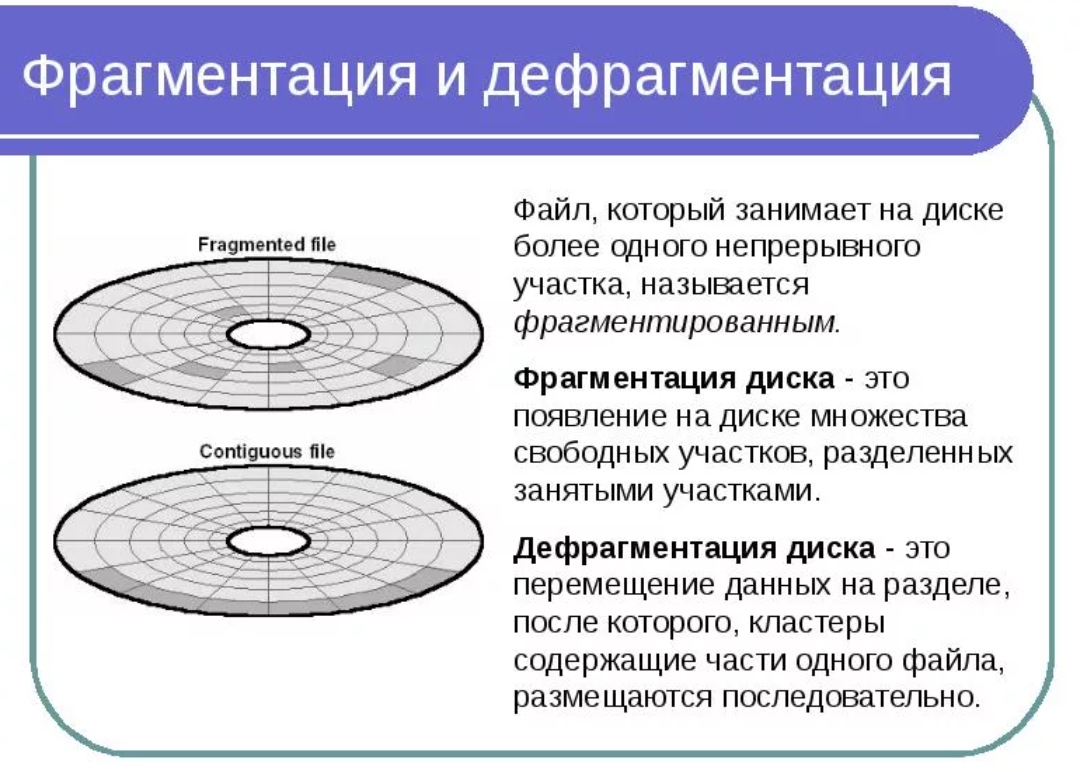 Дефрагментация жёсткого диска: разбор процесса