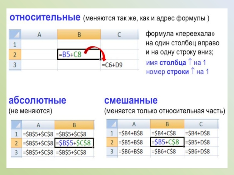 Абсолютные и относительные ссылки в excel, чем они отличаются, смешанная адресация, как закрепить ссылку на ячейку в эксель