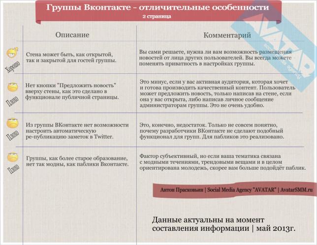 Как создать группу в инстаграм