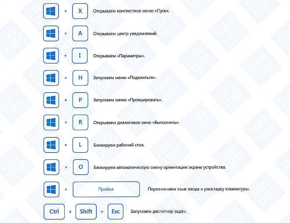 Почему не работает клавиатура на ноутбуке и как это исправить