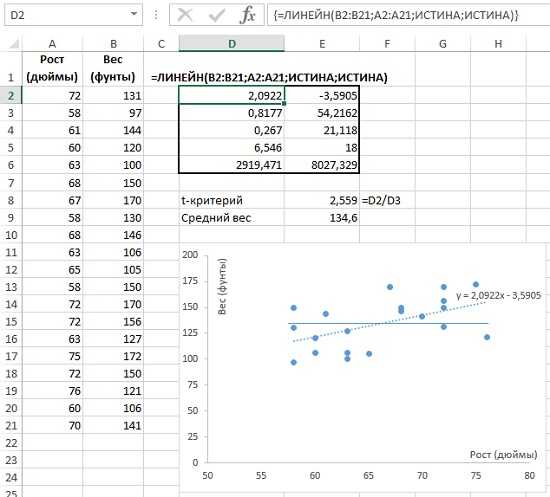 Критерий стьюдента в microsoft excel
