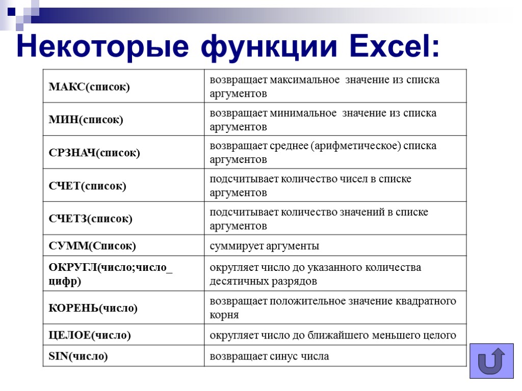 Логические функции excel