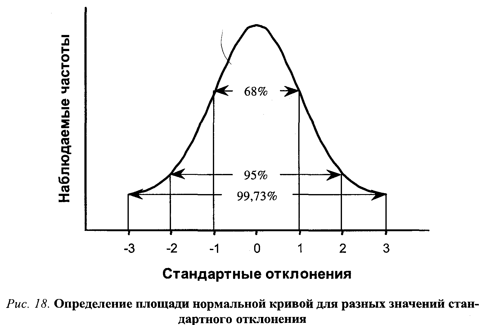 Стандартное отклонение — что это, расчёт, использование, дисперсия - узнай что такое