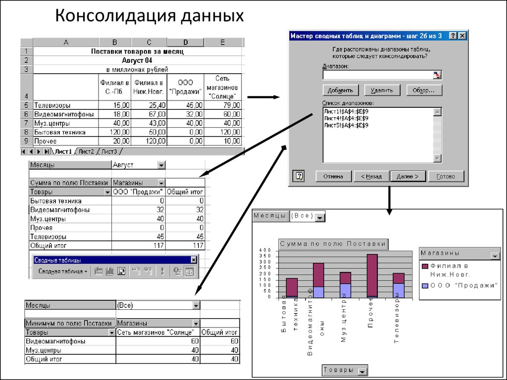 Консолидация данных в excel