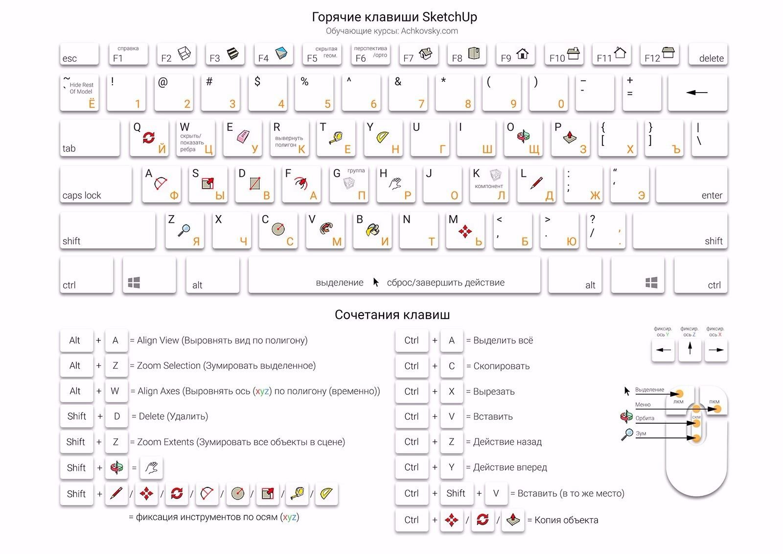 Archicad shortcuts