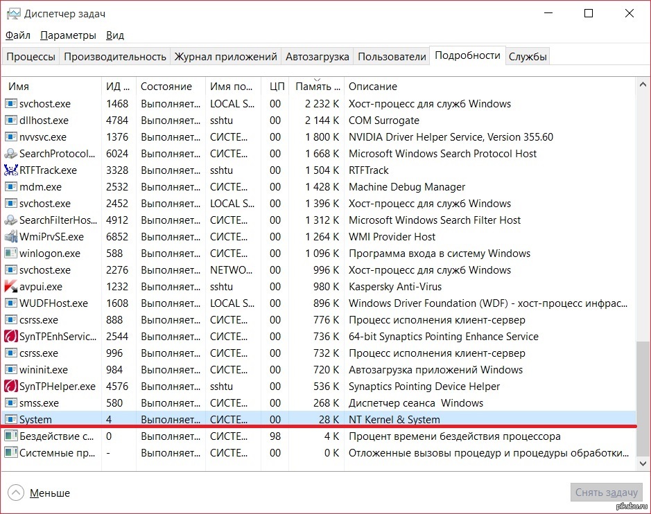 Svchost.exe грузит память windows 7. очень полезная информация!